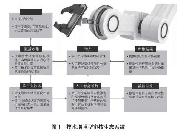 人工智能审核2