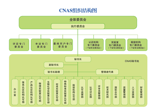 建立统一的体系让社会共同参与的认可工作体制